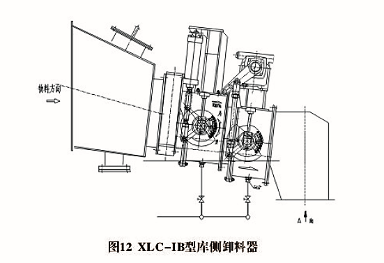 XLD、XLC型卸料器(图2)