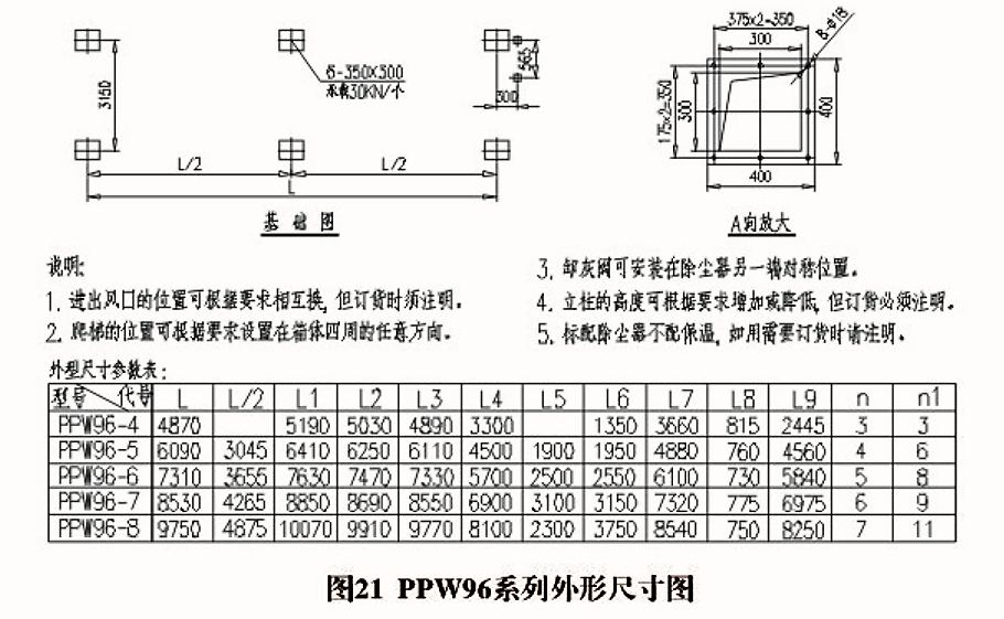 PPW型除尘器图20-22(图5)