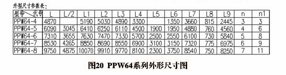 PPW型除尘器图20-22(图3)