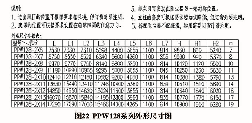 PPW型除尘器图20-22(图7)
