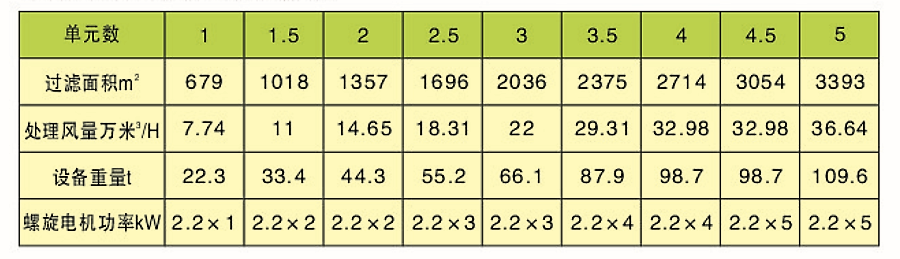 CDD、CDY、CDL型长袋低压大型分室脉冲袋式除尘器(图4)