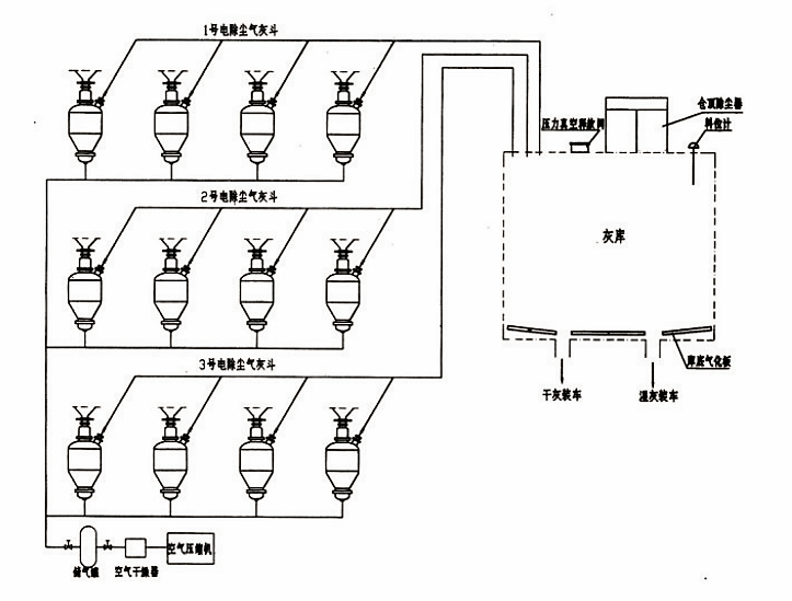 LD浓相气力输送系统(图1)