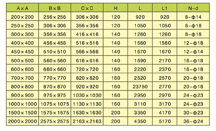 气动、电液动平板闸阀(图2)