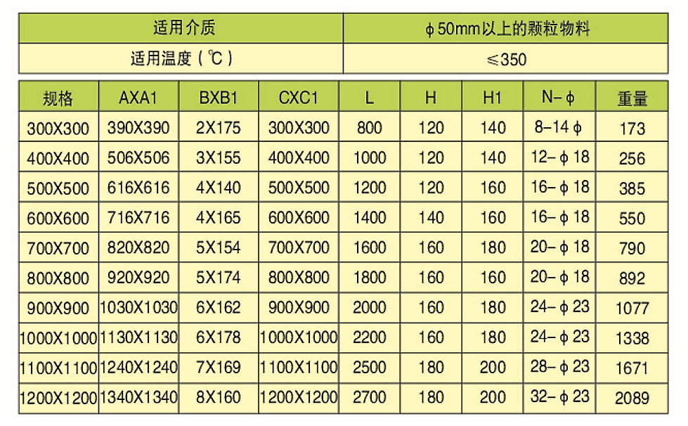 FZB单双层棒闸阀(图2)