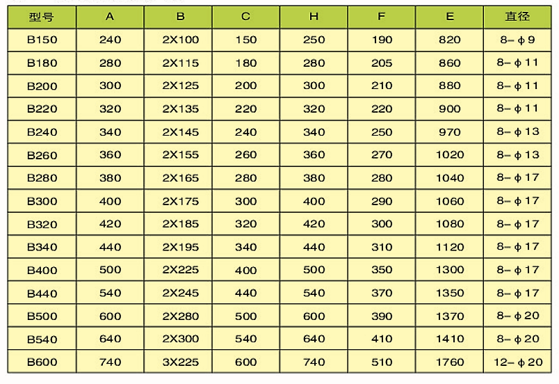  叶轮式给料机(图3)